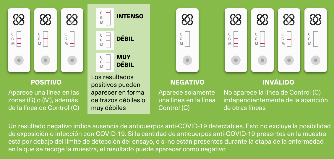 Resultados