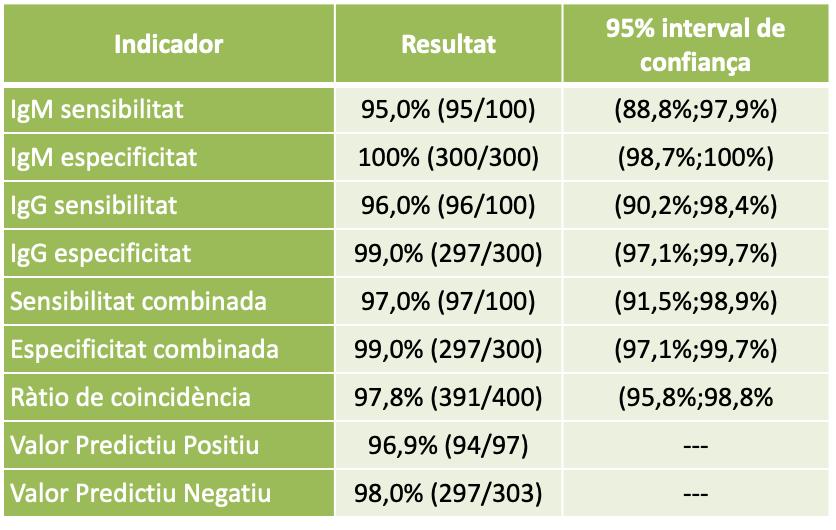 Validació